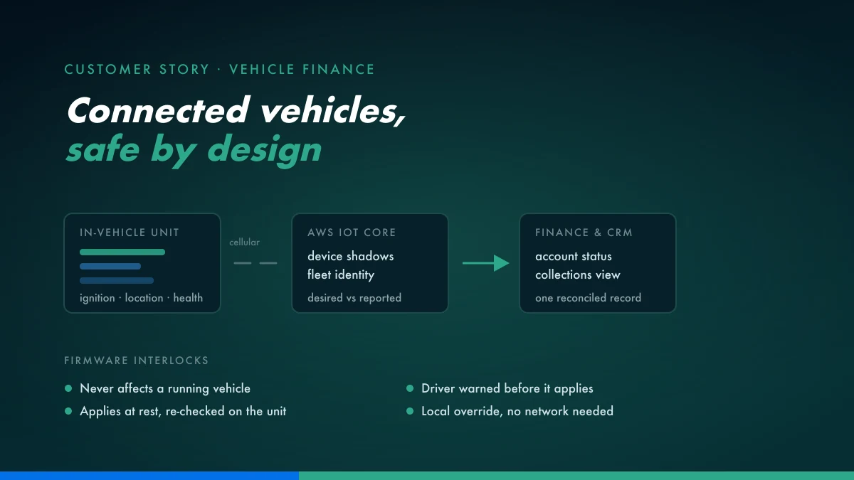 Vehicle Finance Telematics